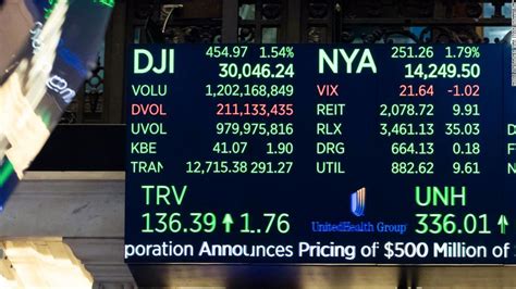 Where the stock market will trade today based on Dow Jones Industrial Average, S&P 500 and Nasdaq-100 futures and implied open premarket values. . Dow jones futures cnn